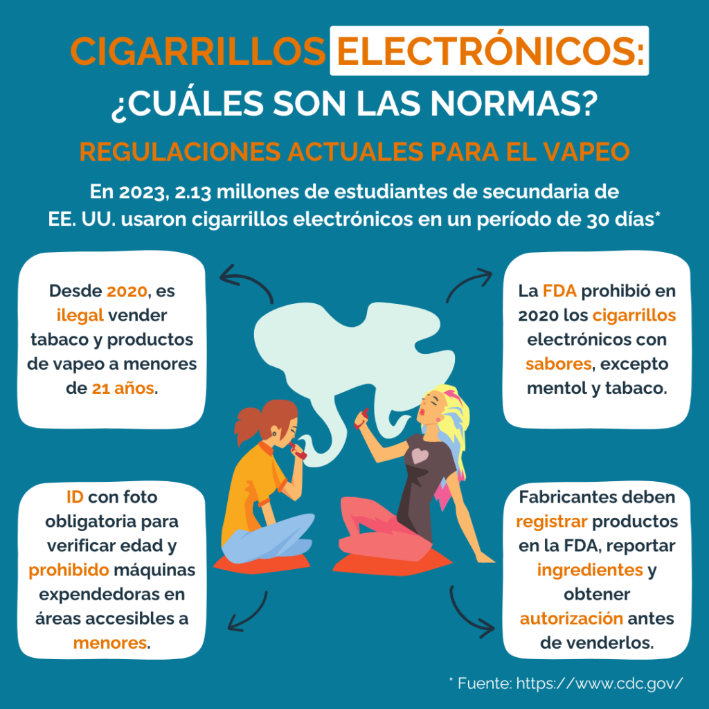 ¿Cuáles son las normas del uso de cigarrillos electrónicos? Cigarrillos electrónicos: ¿cuáles son las normas?
