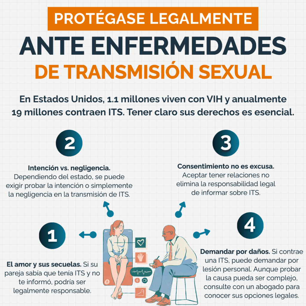 Infecciones sexuales y lesiones personales Prot'egase legalmente ante enfermedades de transmisión sexual