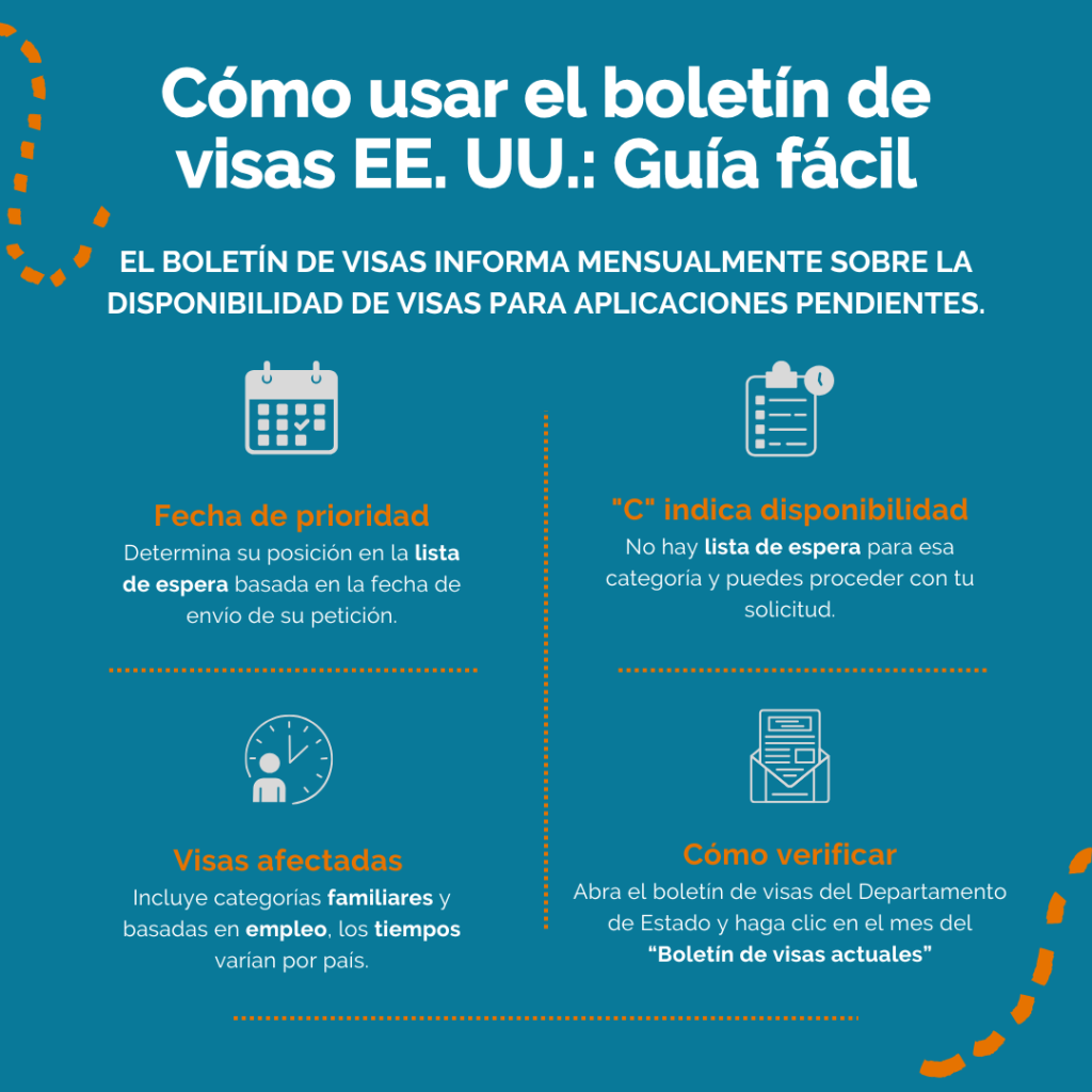 ¿Qué es y cómo usar el boletín de visas en Estados Unidos? Cómo usar el boletín de visas de Estados Unidos